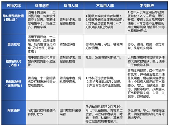 表格2_副本