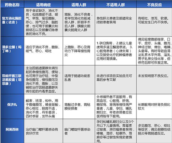 表格1_副本