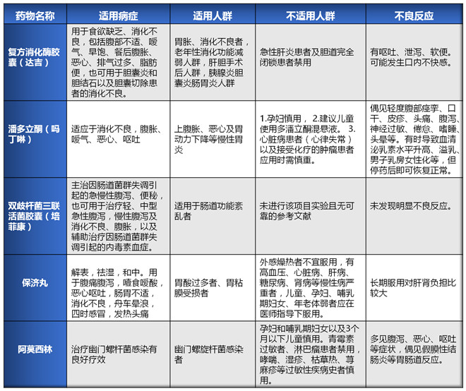 表格1_副本_副本