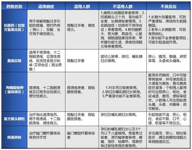 表格3_副本