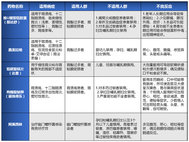 表格2_副本